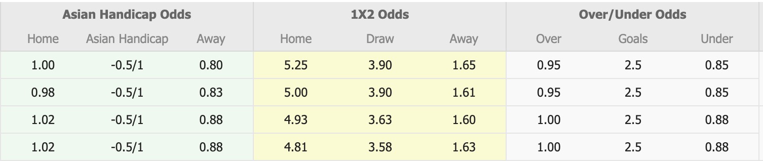 Nhận định, soi kèo Albirex Niigata vs Vissel Kobe, 12h00 ngày 26/10: Kho điểm của giải - Ảnh 1