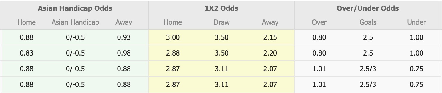 Nhận định, soi kèo Arema vs Borneo, 15h30 ngày 26/10: Tiếp tục thăng hoa - Ảnh 1