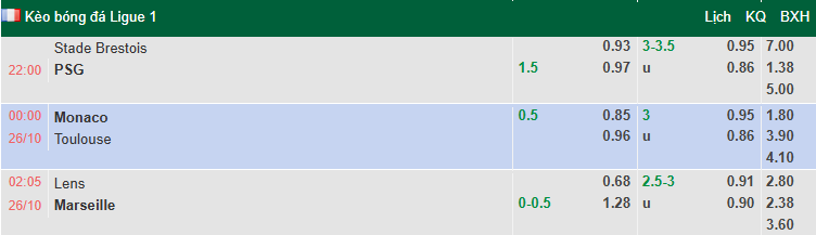 Nhận định, soi kèo AS Monaco vs Toulouse, 0h00 ngày 26/10: Chủ nhà sa sút - Ảnh 1