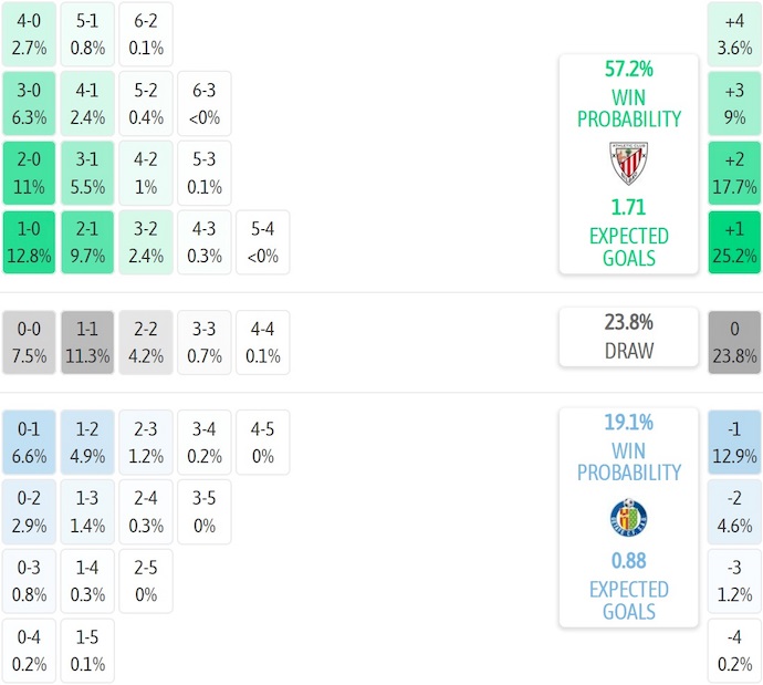 Nhận định, soi kèo Athletic Bilbao vs Getafe, 23h30 ngày 25/10: Phong độ đang lên - Ảnh 8