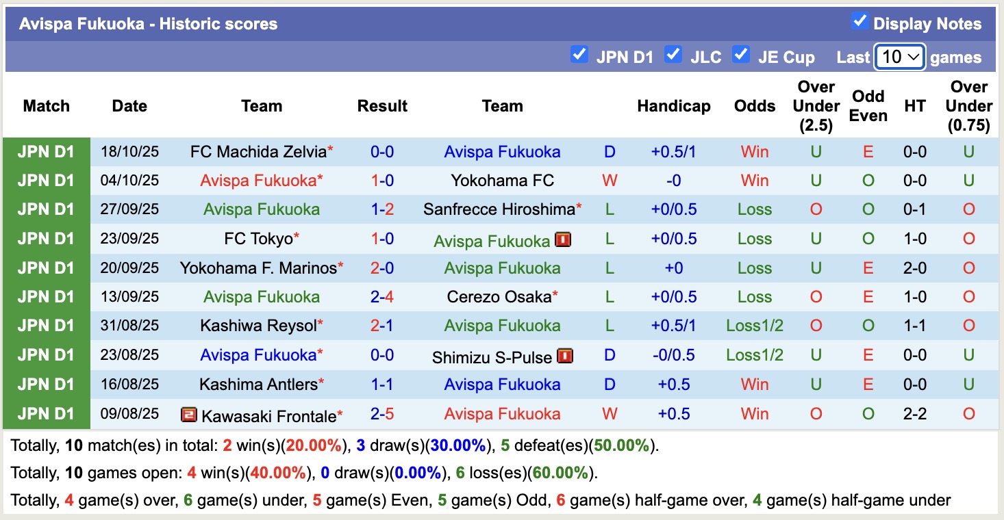 Nhận định, soi kèo Avispa Fukuoka vs Shonan Bellmare, 12h40 ngày 26/10: Những người khốn khổ - Ảnh 2