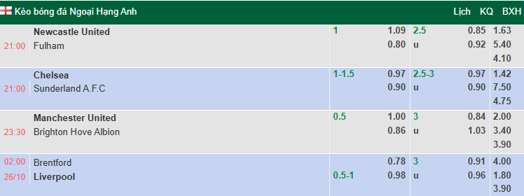 Nhận định, soi kèo Brentford vs Liverpool, 2h00 ngày 26/10: Báo động đỏ cho The Kop - Ảnh 5