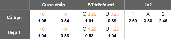 Nhận định, soi kèo Cerezo Osaka vs Kawasaki Frontale, 13h00 ngày 25/10: Khó tin cửa trên - Ảnh 5