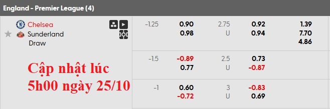 Nhận định, soi kèo Chelsea vs Sunderland, 21h00 ngày 25/10: Sấm động trời quang - Ảnh 5
