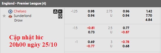 Nhận định, soi kèo Chelsea vs Sunderland, 21h00 ngày 25/10: Sấm động trời quang - Ảnh 6