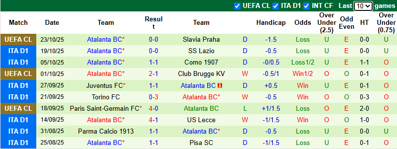 Nhận định, soi kèo Cremonese vs Atalanta, 1h45 ngày 26/10: Dễ hòa - Ảnh 3