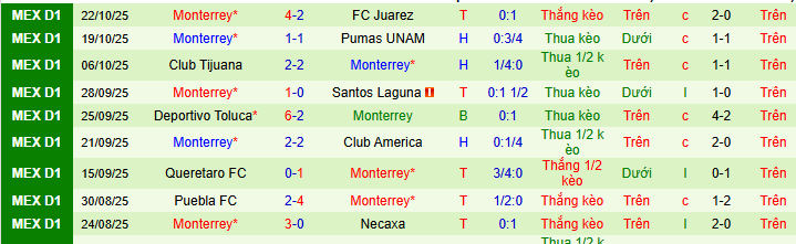 Nhận định, soi kèo Cruz Azul vs Monterrey - Ảnh 4