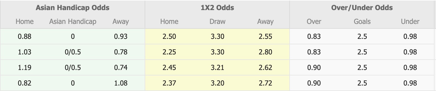 Nhận định, soi kèo Daejeon Hana Citizen vs Pohang Steelers, 14h30 ngày 26/10: Tin vào Daejeon Hana Citizen - Ảnh 1