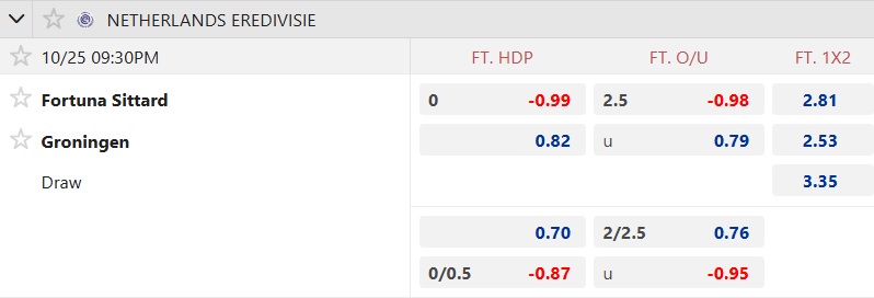 Nhận định, soi kèo Fortuna Sittard vs Groningen, 21h30 ngày 25/10: Bệ phóng sân nhà - Ảnh 5