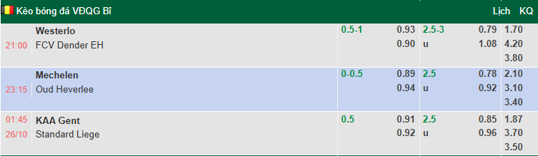 Nhận định, soi kèo Gent vs Standard Liege, 1h45 ngày 26/10: Khó có bất ngờ - Ảnh 1