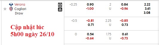 Nhận định, soi kèo Hellas Verona vs Cagliari, 21h00 ngày 26/10: Những vị khách khó chịu - Ảnh 5