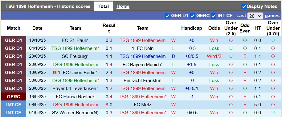 Nhận định, soi kèo Hoffenheim vs Heidenheim, 20h30 ngày 25/10: Chiến thắng đầu tay - Ảnh 1