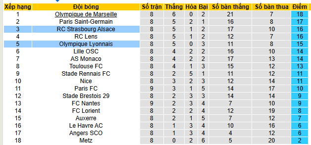 Nhận định, soi kèo Lyon vs Strasbourg - Ảnh 6