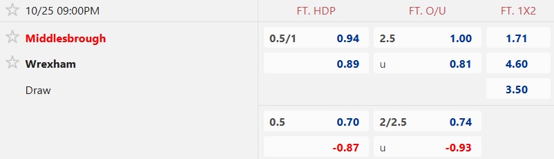 Nhận định, soi kèo Middlesbrough vs Wrexham, 21h00 ngày 25/10: Bắt nạt tân binh - Ảnh 4