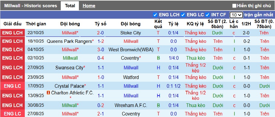 Nhận định, soi kèo Millwall vs Leicester, 21h00 ngày 25/10: Xẻ thịt