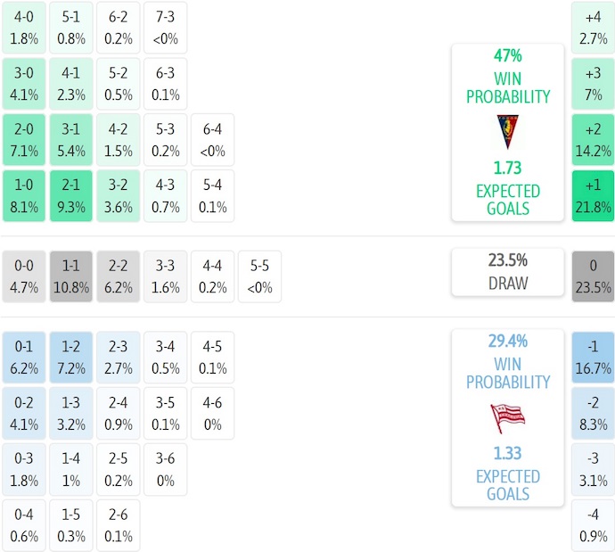 Nhận định, soi kèo Pogon Szczecin vs Cracovia Krakow, 22h30 ngày 25/10: Chủ nhà sa sút - Ảnh 8