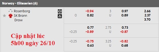 Nhận định, soi kèo Rosenborg vs Brann, 20h30 ngày 26/10: Hòa tưng bừng - Ảnh 5