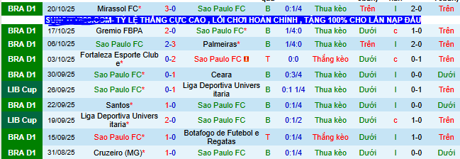 Nhận định, soi kèo Sao Paulo vs EC Bahia - Ảnh 2