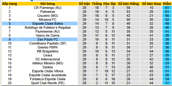 Nhận định, soi kèo Sao Paulo vs EC Bahia - Ảnh 5