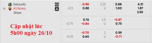 Nhận định, soi kèo Sassuolo vs AS Roma, 21h00 ngày 26/10: Nhỏ mà có võ - Ảnh 5