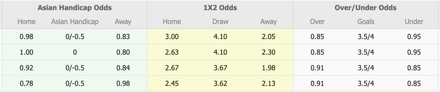 Nhận định, soi kèo Shandong Taishan vs Shanghai Port, 14h30 ngày 26/10: Giữ vững ngôi đầu - Ảnh 1