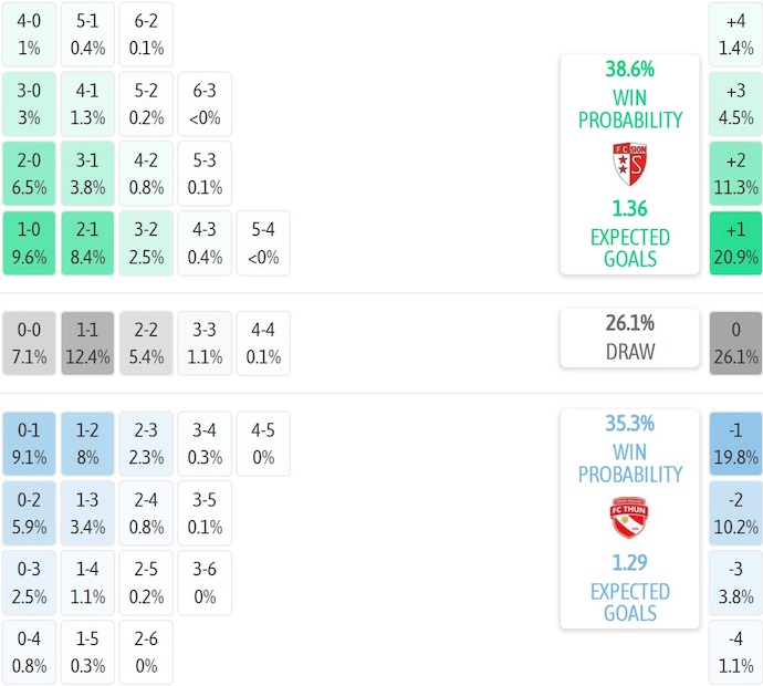Nhận định, soi kèo Sion vs Thun, 23h00 ngày 25/10: Khó cản ngôi đầu - Ảnh 8