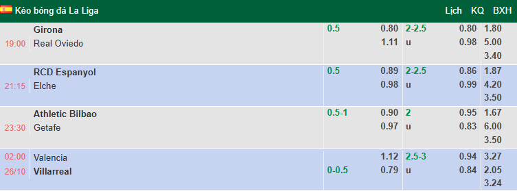Nhận định, soi kèo Valencia vs Villarreal, 2h00 ngày 26/10: Derby nóng bỏng - Ảnh 1