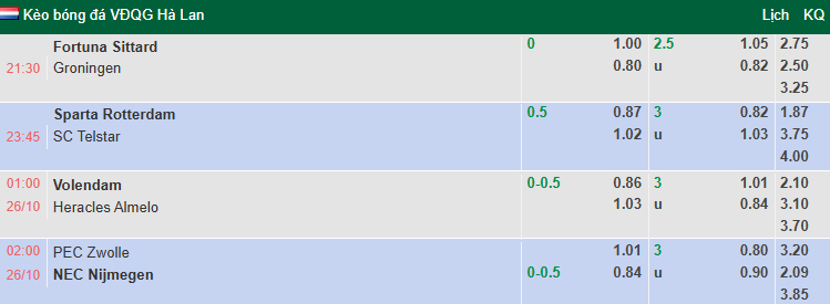 Nhận định, soi kèo Zwolle vs NEC Nijmegen, 2h00 ngày 26/10: Đả bại chủ nhà - Ảnh 1