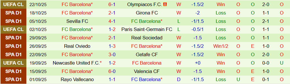 Dự đoán, soi kèo thẻ vàng Real Madrid vs Barcelona, 22h15 ngày 26/10 - Ảnh 3