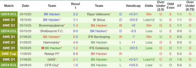 Nhận định, soi kèo AIK Solna vs BK Hacken, 22h30 ngày 26/10: Cơ hội cho khách - Ảnh 3