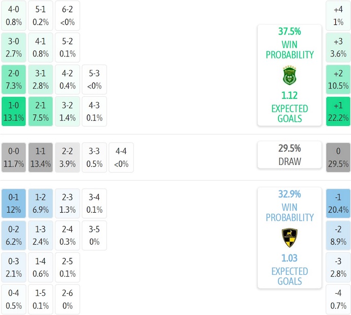 Nhận định, soi kèo Al-Ittihad vs Wadi Degla, 0h00 ngày 28/10: Cơ hội cho khách - Ảnh 8
