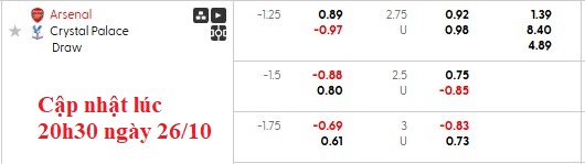 Nhận định, soi kèo Arsenal vs Crystal Palace, 21h00 ngày 26/10: Nhọc nhằn vượt ải - Ảnh 8