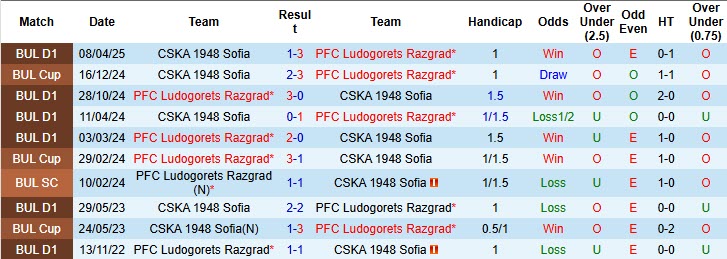 Nhận định, soi kèo CSKA 1948 Sofia vs Ludogorets, 22h30 ngày 27/10: Thời thế thay đổi - Ảnh 4