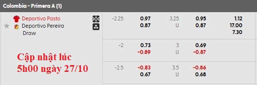 Nhận định, soi kèo Deportivo Pasto vs Deportivo Pereira, 7h45 ngày 28/10: Khách kém cỏi - Ảnh 5