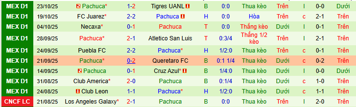 Nhận định, soi kèo Deportivo Toluca vs Pachuca - Ảnh 4