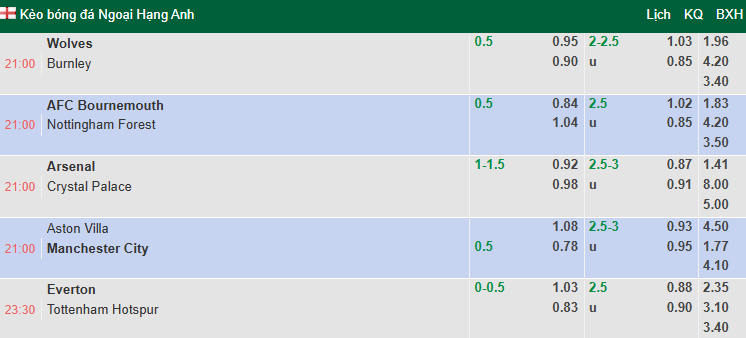 Nhận định, soi kèo Everton vs Tottenham, 23h30 ngày 26/10: Bẻ cựa Gà trống - Ảnh 1