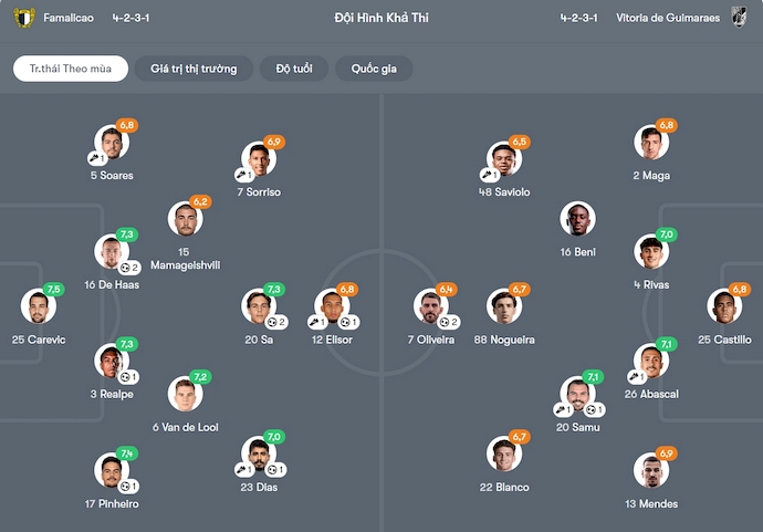 Nhận định, soi kèo Famalicao vs Vitoria Guimaraes, 22h30 ngày 26/10: Chủ nhà sa sút - Ảnh 7