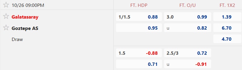 Nhận định, soi kèo Galatasaray vs Goztepe, 21h00 ngày 26/10: Không thể cản nhà vua - Ảnh 6