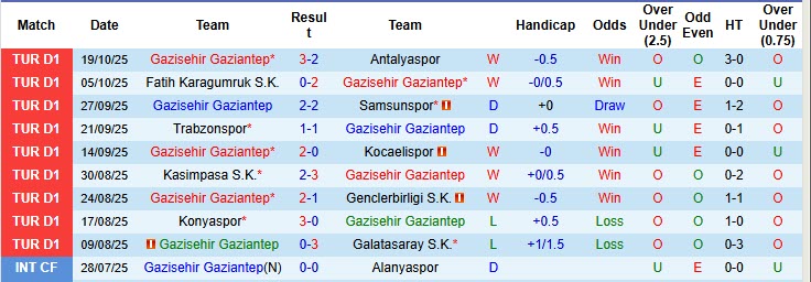 Nhận định, soi kèo Gaziantep vs Fenerbahce, 00h00 ngày 28/10: Cơ hội chia đều - Ảnh 2