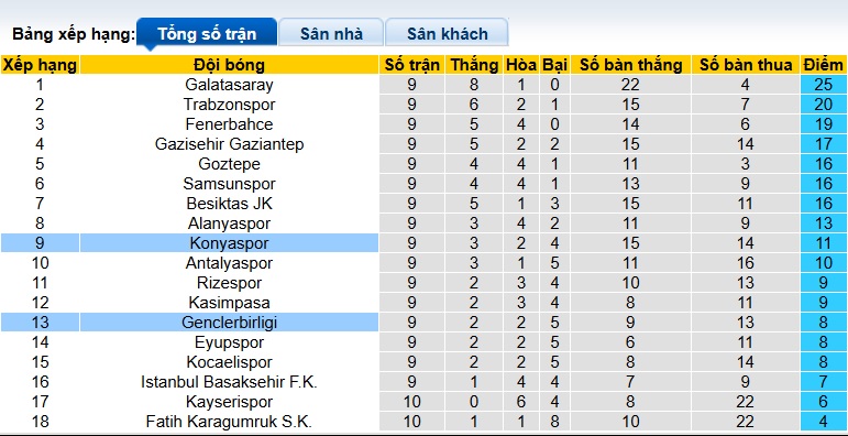Nhận định, soi kèo Genclerbirligi vs Konyaspor, 21h00 ngày 26/10: Tiếp đà hồi sinh - Ảnh 1