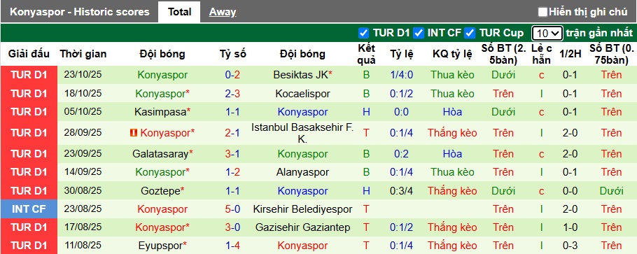 Nhận định, soi kèo Genclerbirligi vs Konyaspor, 21h00 ngày 26/10: Tiếp đà hồi sinh - Ảnh 3