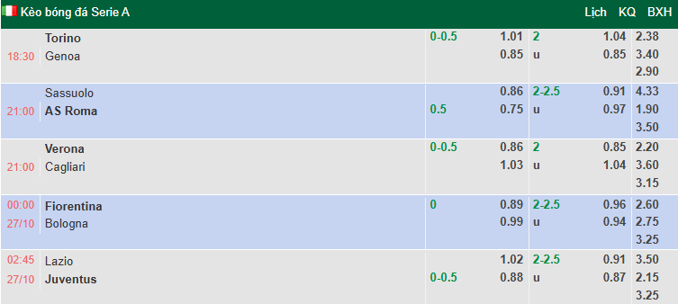 Nhận định, soi kèo Lazio vs Juventus, 2h45 ngày 27/10: Cơ hội cho Bà đầm già - Ảnh 1