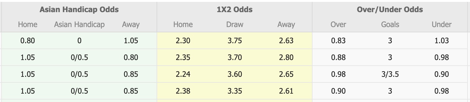 Nhận định, soi kèo Macarthur vs Adelaide United, 15h00 ngày 27/10: Ám ảnh xa nhà - Ảnh 1