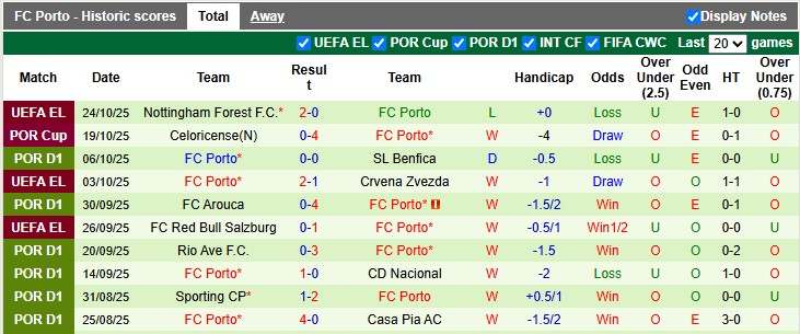 Nhận định, soi kèo Moreirense vs Porto, 3h15 ngày 28/10: Cú sốc - Ảnh 2