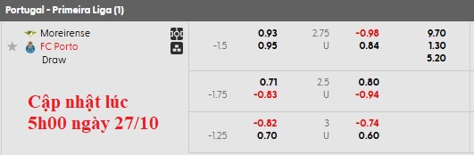 Nhận định, soi kèo Moreirense vs Porto, 3h15 ngày 28/10: Cú sốc - Ảnh 5