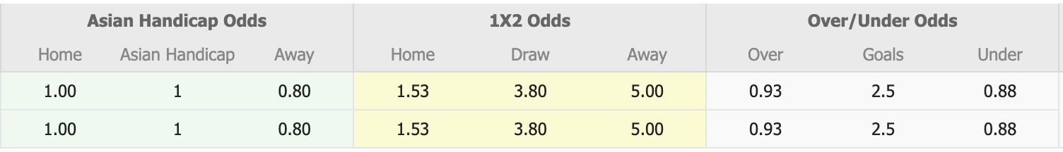 Nhận định, soi kèo Nam Định vs SHB Đà Nẵng, 18h00 ngày 27/10: Sáng cửa dưới - Ảnh 1
