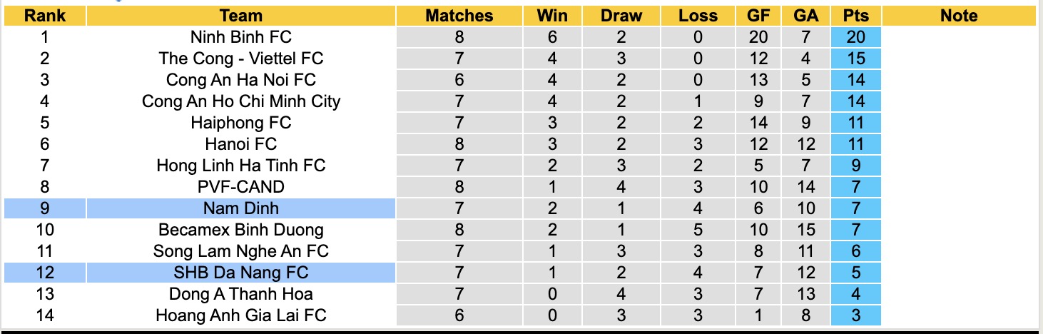 Nhận định, soi kèo Nam Định vs SHB Đà Nẵng, 18h00 ngày 27/10: Sáng cửa dưới - Ảnh 5