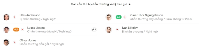 Nhận định, soi kèo Randers vs Sonderjyske, 22h00 ngày 26/10: Điểm tựa sân nhà - Ảnh 6