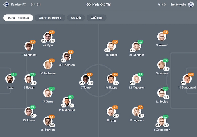 Nhận định, soi kèo Randers vs Sonderjyske, 22h00 ngày 26/10: Điểm tựa sân nhà - Ảnh 7