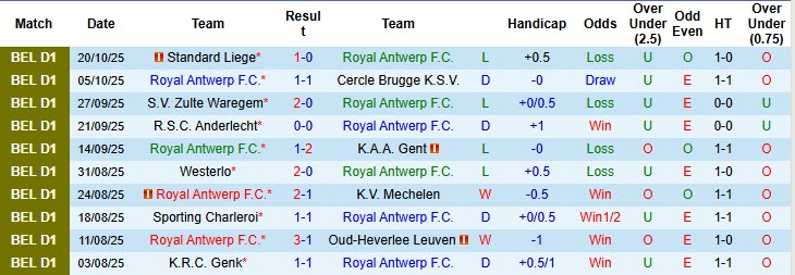 Nhận định, soi kèo Royal Antwerp vs Club Brugge, 19h30 ngày 26/10: Dễ tổn thương - Ảnh 2